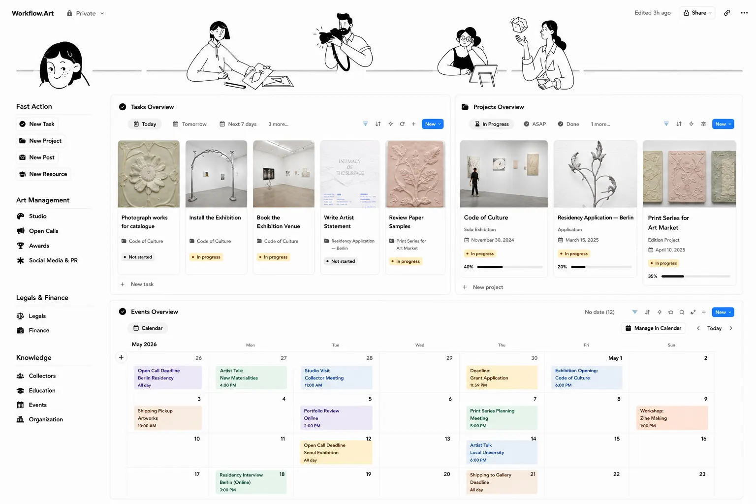 Workflow.art dashboard overview